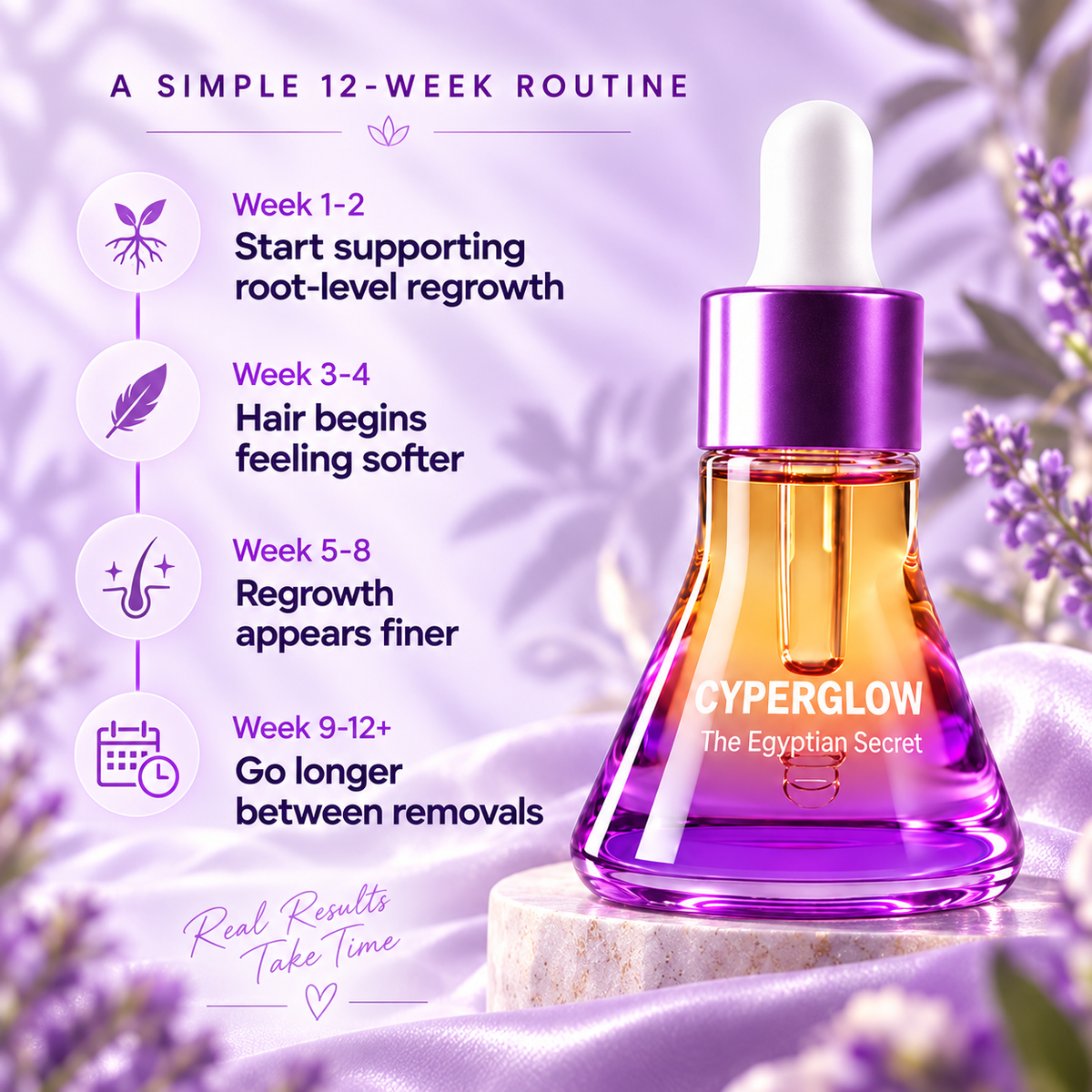 96% of Women Reported Less Regrowth Within The First Week